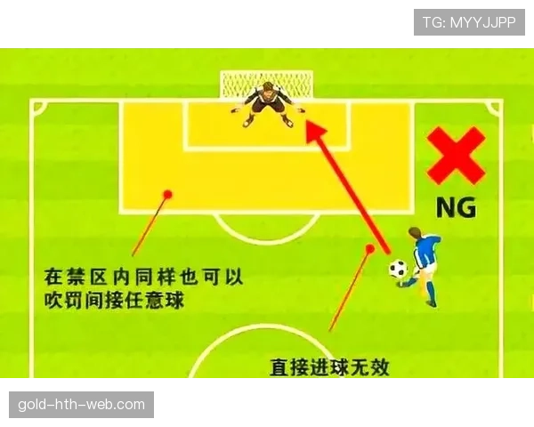 双重触球规则：何种情况构成并判间接任意球