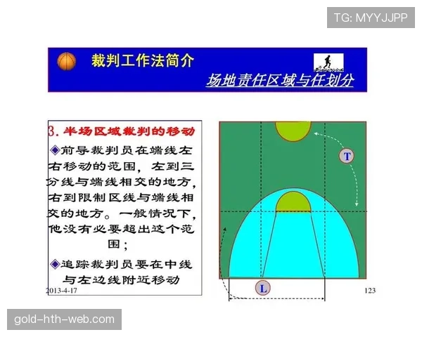 国际篮联规则深度解析裁判判罚流程的具体步骤与执行依据