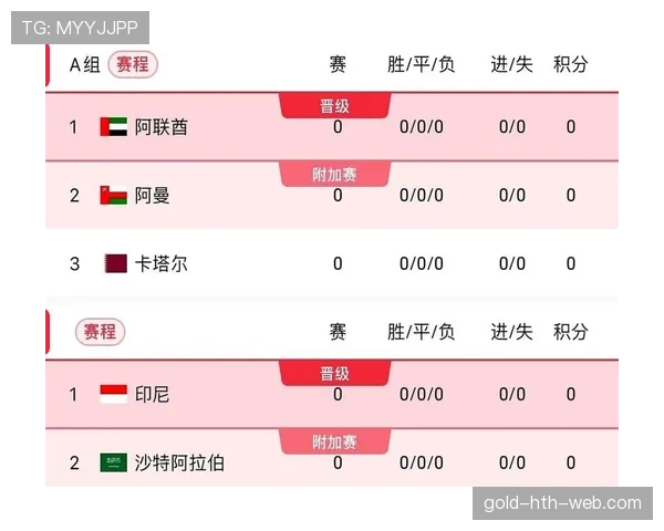 2026世界杯席位规则怎么算 2026世界杯席位规则怎么算