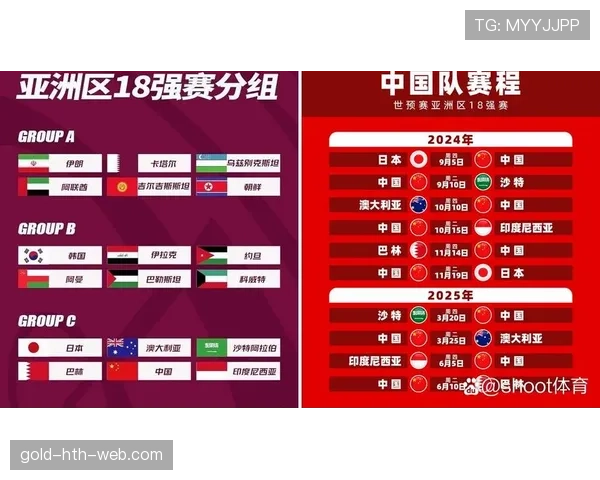 2026世界杯澳大利亚队阵容预测及小组出线前景分析
