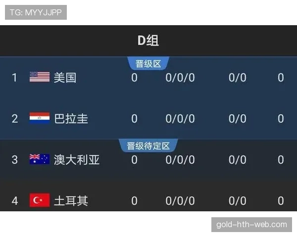 世界杯巴拉圭队D组小组第一概率分析 世界杯巴拉圭队D组小组第一概率分析